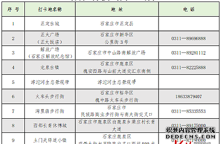 石家庄温泉哪里好玩又便宜_石家庄温泉排名_石家庄温泉