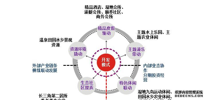 嘉兴国际温泉旅游城温泉规划开发模式
