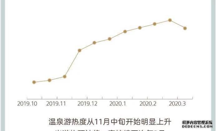 温泉度假渐入佳境，今年流行温泉+