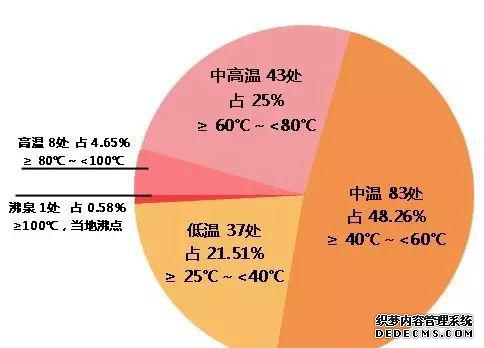 泉州值得去的温泉都在这里了！福建