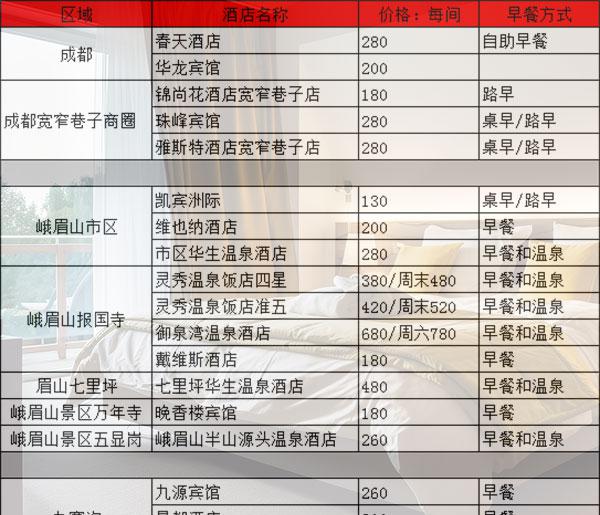 峨眉山温泉源头大酒店几星级的，峨眉山温泉饭店是几星？
