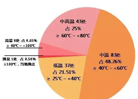 泉州值得去的温泉都在这里了！福建最强温泉指南，赶紧收藏~